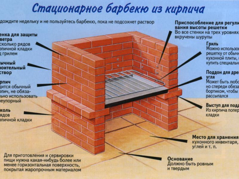 Схема барбекю из кирпича Барбекюшница из кирпича