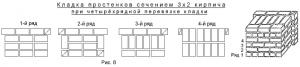 Дверные и оконные проемы из кирпича своими руками